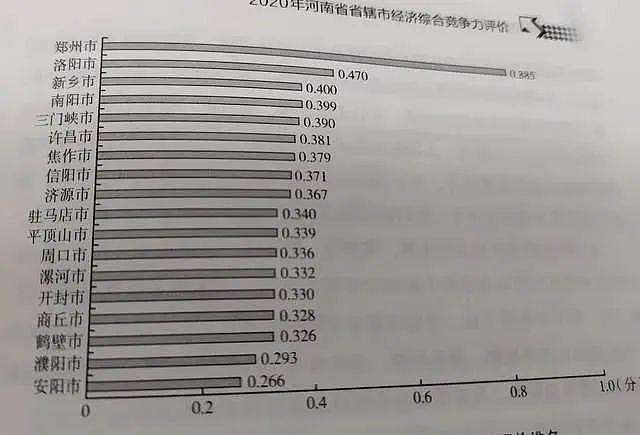 全球第一城，沦为中国四线（组图） - 6