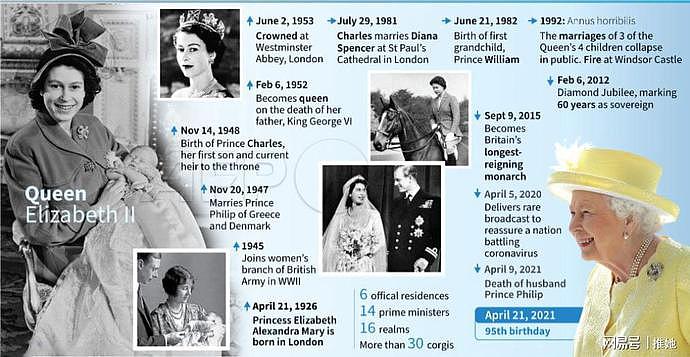95岁生日这一天，伊丽莎白与菲利普隔空而笑，孤独永远不属于女王（视频/组图） - 26