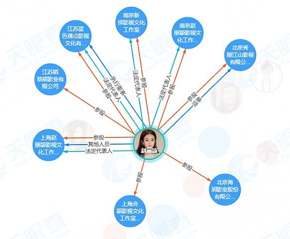 赵丽颖冯绍峰离婚不意外，让人惊讶的是赵丽颖的资产，有点厉害