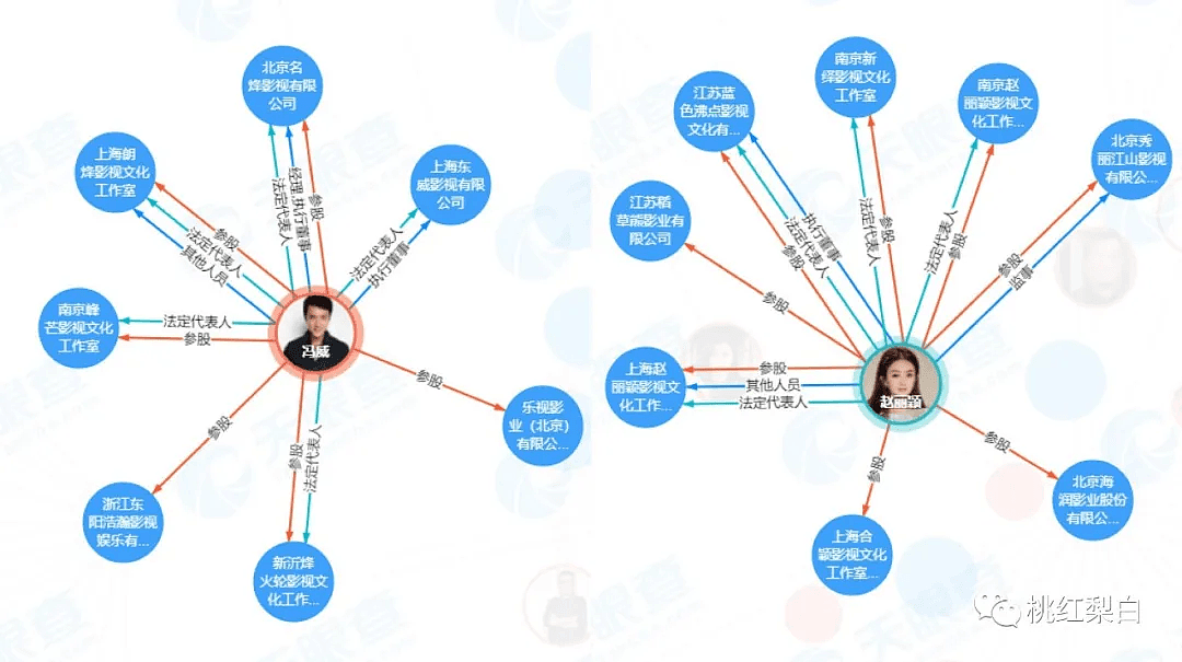 赵丽颖离婚：不愧是85花“扛把子”，一出手就是狠的