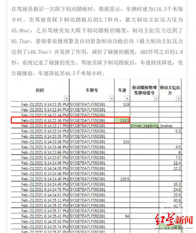 特斯拉女车主被行拘5天后释放 丈夫：她昨晚一夜没睡，现正返回河南