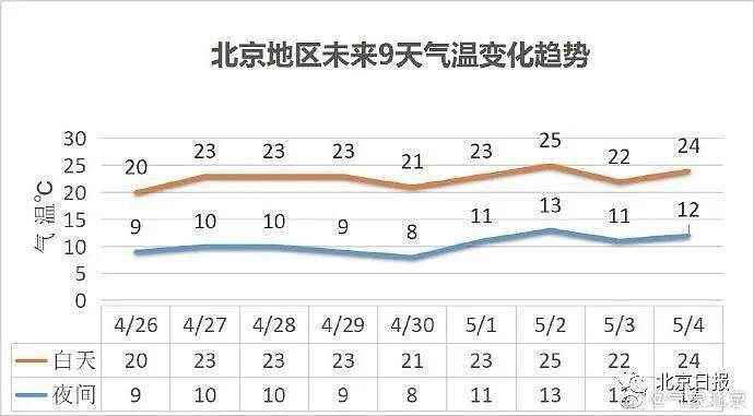 场面恐怖，内蒙已现巨型沙墙，北京浮尘+7级阵风（组图） - 9