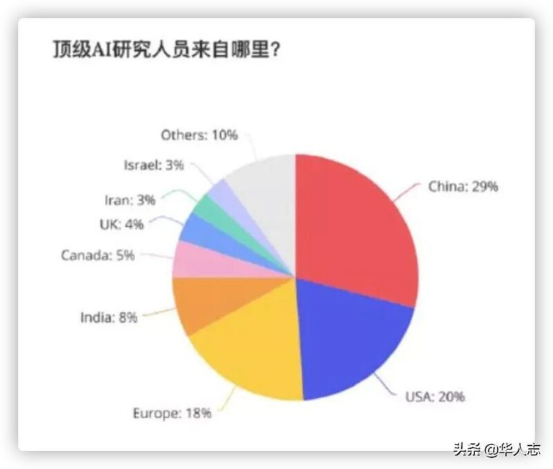 魅力太大，中国最优秀的移民，都被这个国家收了（组图） - 5