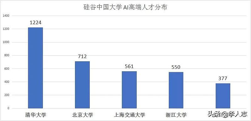 魅力太大，中国最优秀的移民，都被这个国家收了（组图） - 6