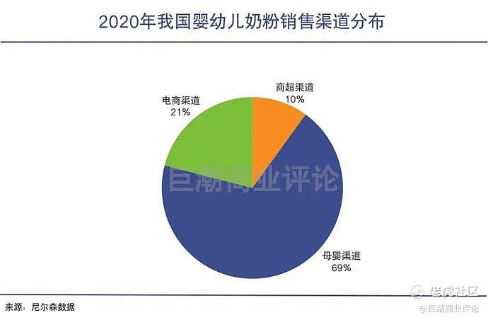 中国飞鹤，火爆的智商税生意（组图） - 4