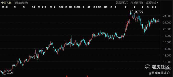 中国飞鹤，火爆的智商税生意（组图） - 2