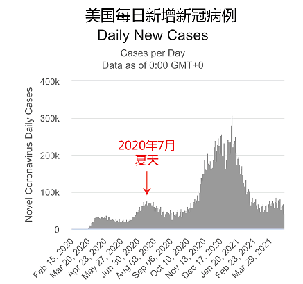 印度变异病毒入侵10余国，中国紧急构筑隔离屏障，疫苗还有效吗？（组图） - 4