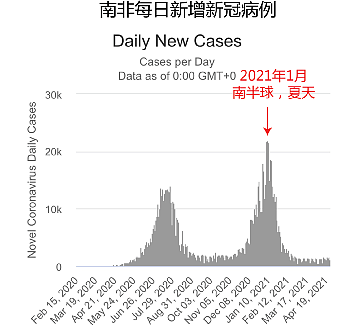 印度变异病毒入侵10余国，中国紧急构筑隔离屏障，疫苗还有效吗？（组图） - 6