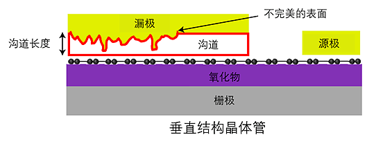 湖南大学研制成功1nm物理沟道长度垂直晶体管，芯片性能或将进入新纪元（组图） - 3