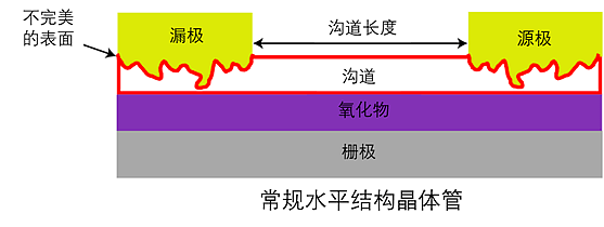湖南大学研制成功1nm物理沟道长度垂直晶体管，芯片性能或将进入新纪元（组图） - 2