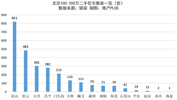 郑爽1.6亿片酬刷屏背后，居然还爆出个楼市大瓜（组图） - 4