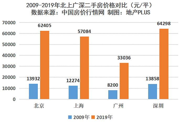 郑爽1.6亿片酬刷屏背后，居然还爆出个楼市大瓜（组图） - 5