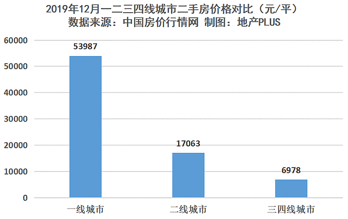 郑爽1.6亿片酬刷屏背后，居然还爆出个楼市大瓜（组图） - 6