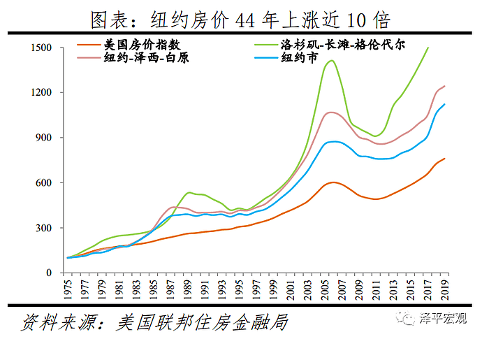 郑爽1.6亿片酬刷屏背后，居然还爆出个楼市大瓜（组图） - 7