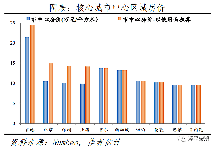 郑爽1.6亿片酬刷屏背后，居然还爆出个楼市大瓜（组图） - 8