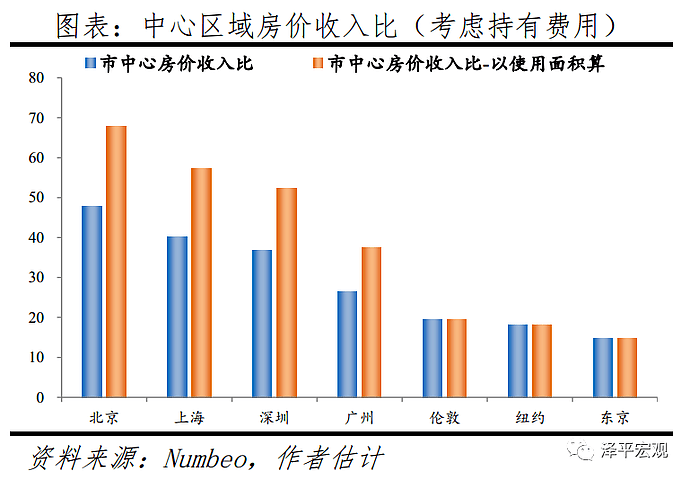 郑爽1.6亿片酬刷屏背后，居然还爆出个楼市大瓜（组图） - 9