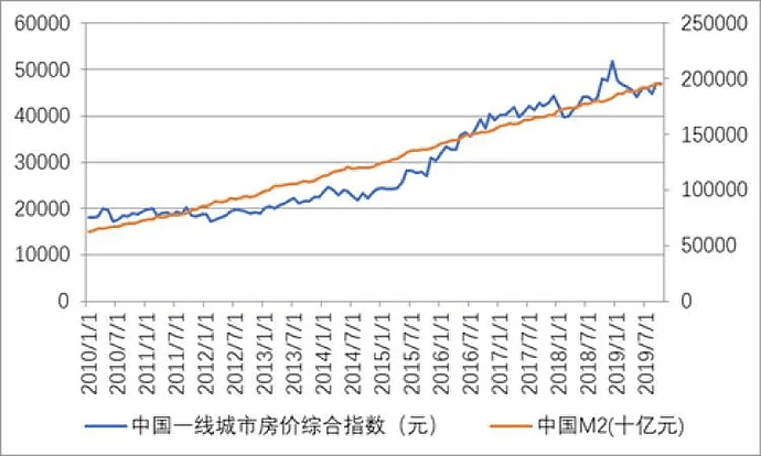 郑爽1.6亿片酬刷屏背后，居然还爆出个楼市大瓜（组图） - 13