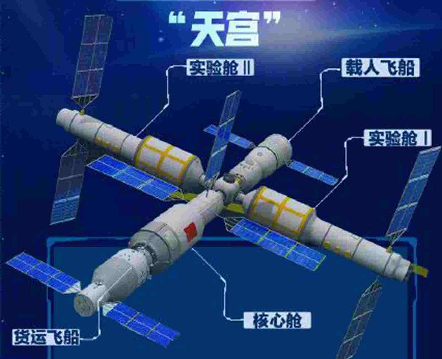 中国“天宫”空间站示意图。（微博@《人民日报》）
