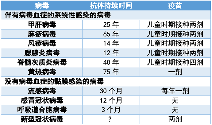 “突破性感染”来袭：5800 人接种新冠疫苗后仍确诊，74 人死亡 （图） - 6