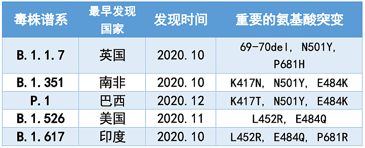 “突破性感染”来袭：5800 人接种新冠疫苗后仍确诊，74 人死亡 （图） - 2