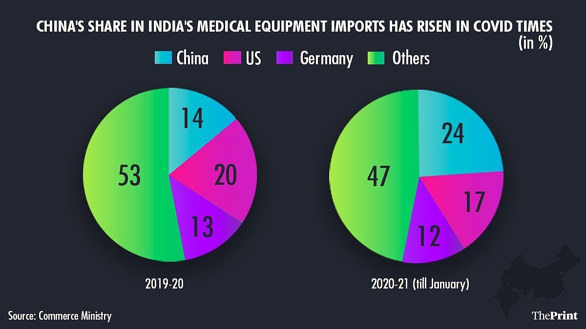 顾不上抵制“中国制造”了，印度血氧仪98%产自中国，已被抢购一空