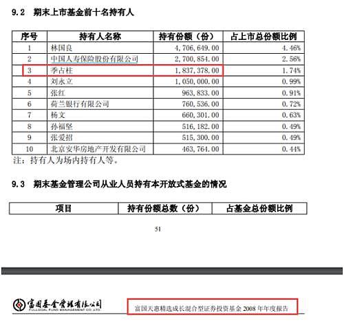 罕见！200万赚1500万，个人“最长情”投资现高阶新版本！这一次是“养基”12年未动赚大钱