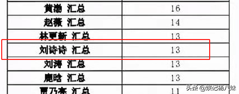 余景天曝国籍问题，蔡徐坤吴亦凡国籍引争议，刘诗诗公司也被怀疑