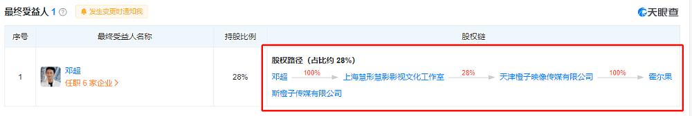 夫妻俩皆亿万富翁！邓超孙俪这两人，真是闷声发大财啊（视频/组图） - 27