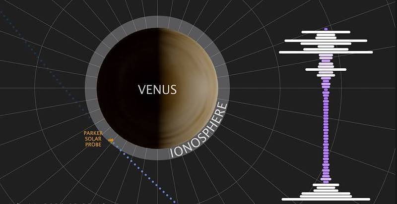 NASA探测器飞越金星 接收到一段超诡异录音（视频/图） - 1