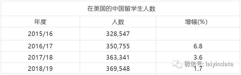 550万在美华人数据全公开：54%成年华人有大学文凭（图） - 3