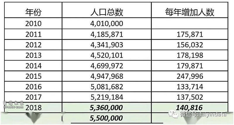 550万在美华人数据全公开：54%成年华人有大学文凭（图） - 2