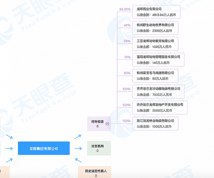 杭州野生动物世界疑云：背后关联“研发依托珍稀野生动物资源”的药企？（组图） - 3