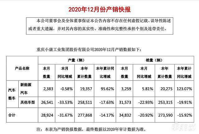 华为卖车有多火？一天超百人试驾，销售都不够用了（组图） - 4