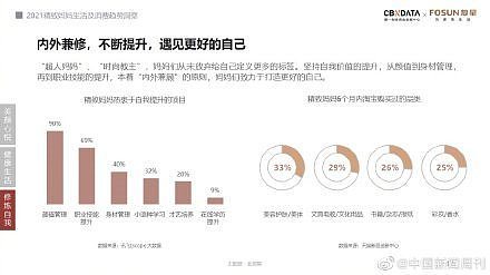 中国1亿精致妈妈消费大数据：精致妈妈给老公消费仅比狗多