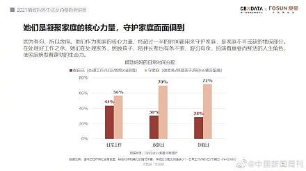 中国1亿精致妈妈消费大数据：精致妈妈给老公消费仅比狗多