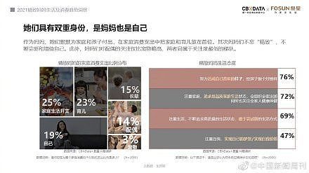 中国1亿精致妈妈消费大数据：精致妈妈给老公消费仅比狗多