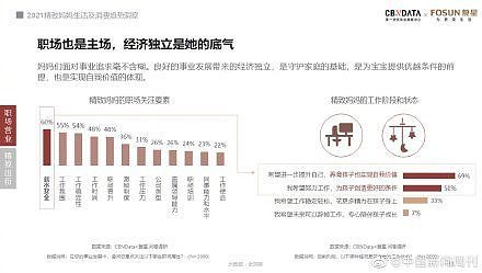 中国1亿精致妈妈消费大数据：精致妈妈给老公消费仅比狗多