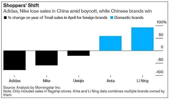 深夜热搜：阿迪达斯被罚！4月天猫销售额已腰斩，但Q1大中华区销售额仍涨156%