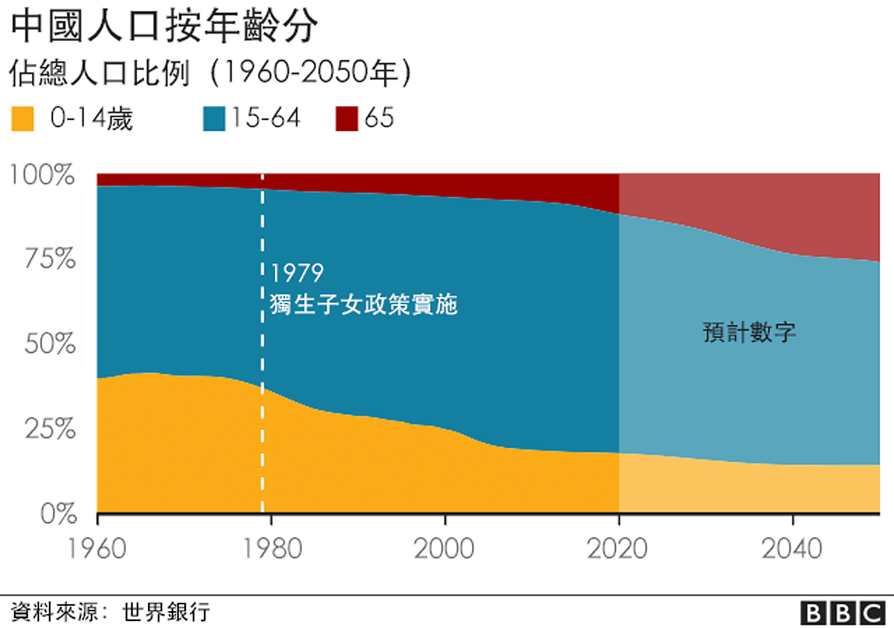 中国人口