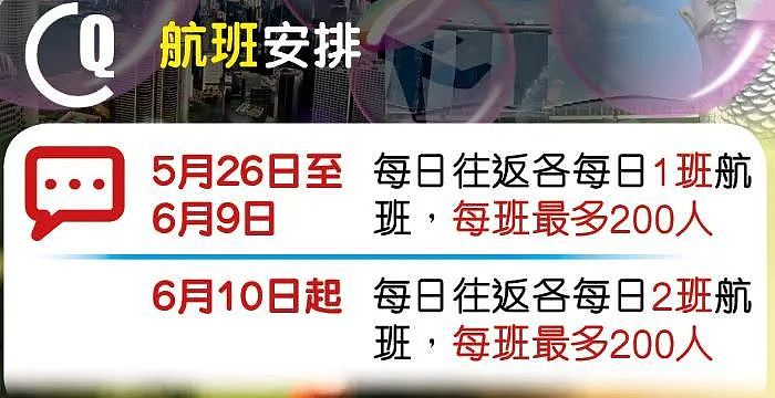 港星“旅遊氣泡”可能又要黄，救香港经济还得靠“通关”