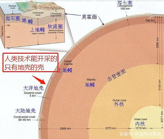 明明地球资源无限，中国天问一号为什么要登陆火星？（组图） - 4