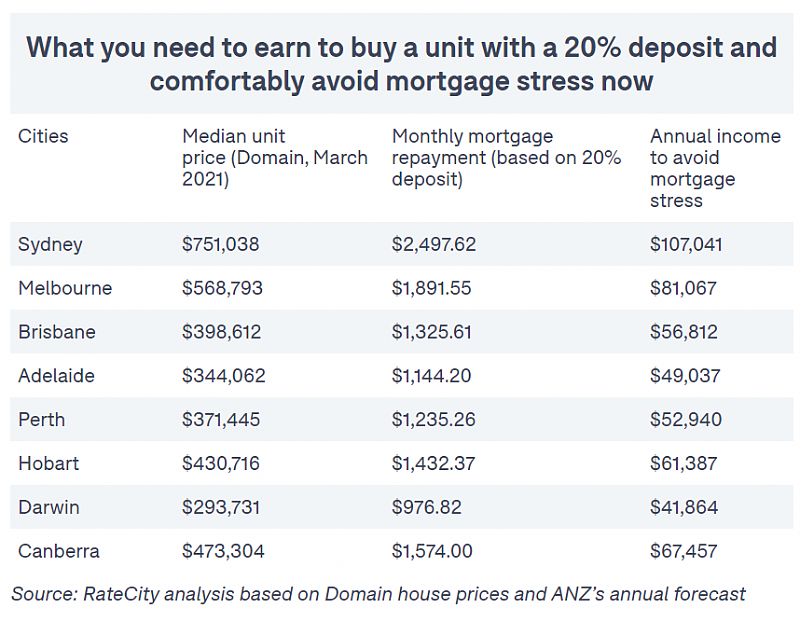 澳洲房价今年或暴涨19%！年收入到这个数才能买房（组图） - 6
