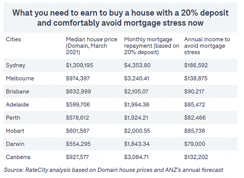 澳洲房价今年或暴涨19%！年收入到这个数才能买房（组图） - 3