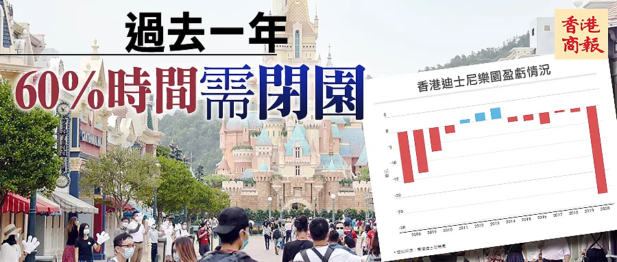 童话破灭？香港迪士尼去年劲蚀近27亿
