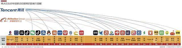 反垄断亮剑，阿里美团被查，腾讯还睡得着吗？（组图） - 4