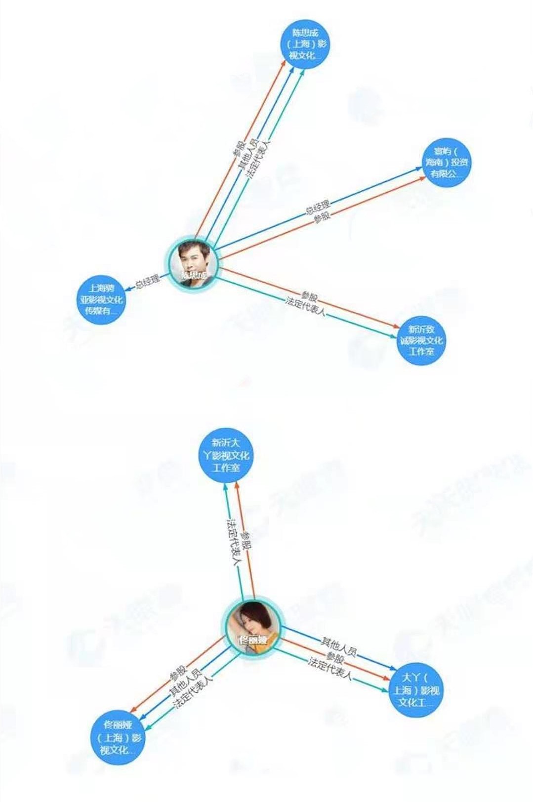 陈思诚佟丽娅离婚不意外，他俩的资产才惊人，是真有钱