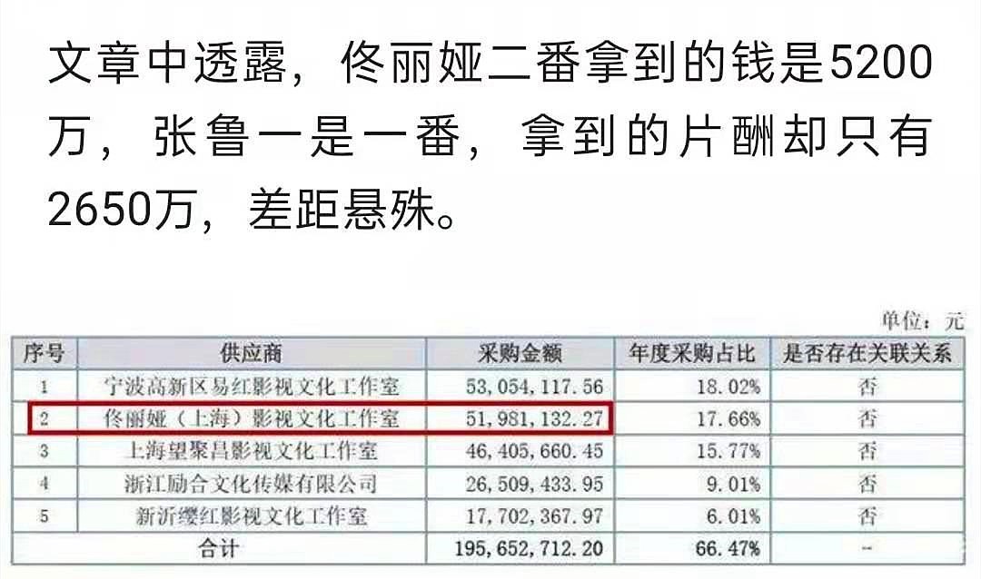 陈思诚佟丽娅离婚不意外，他俩的资产才惊人，是真有钱