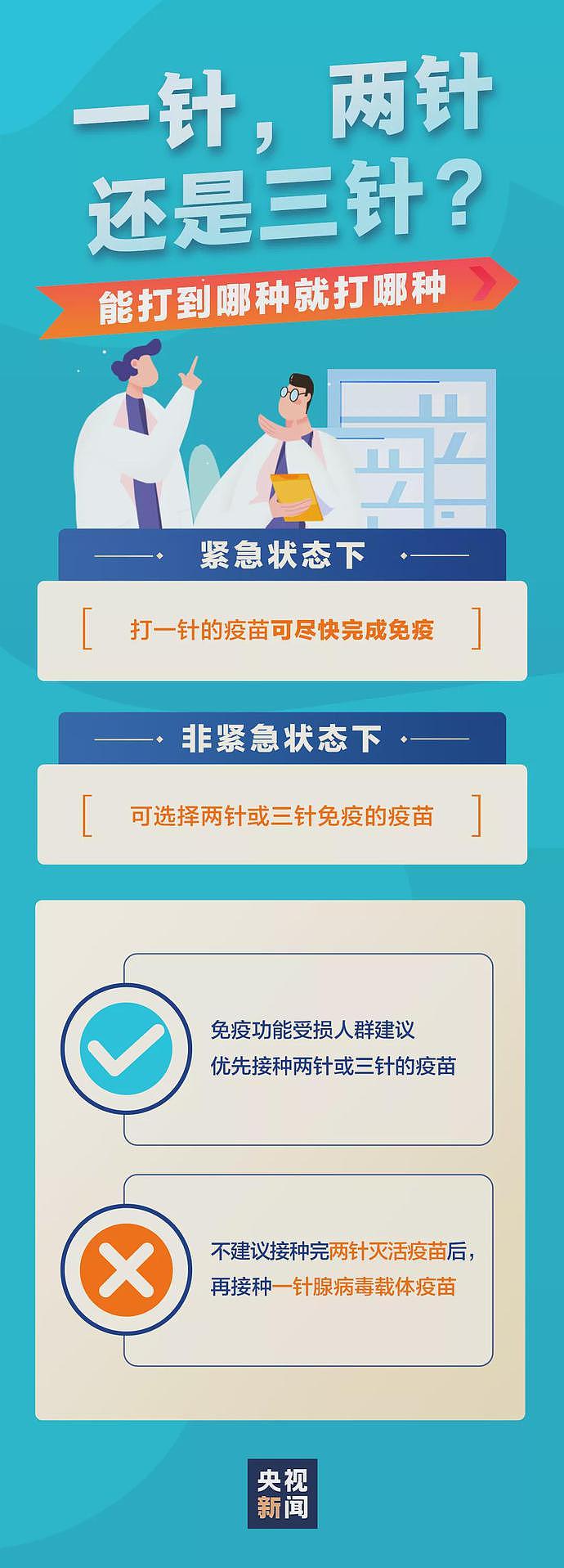 注意！6月10日至30日，中国多地紧急停止新冠疫苗第一针接种（视频/组图） - 11