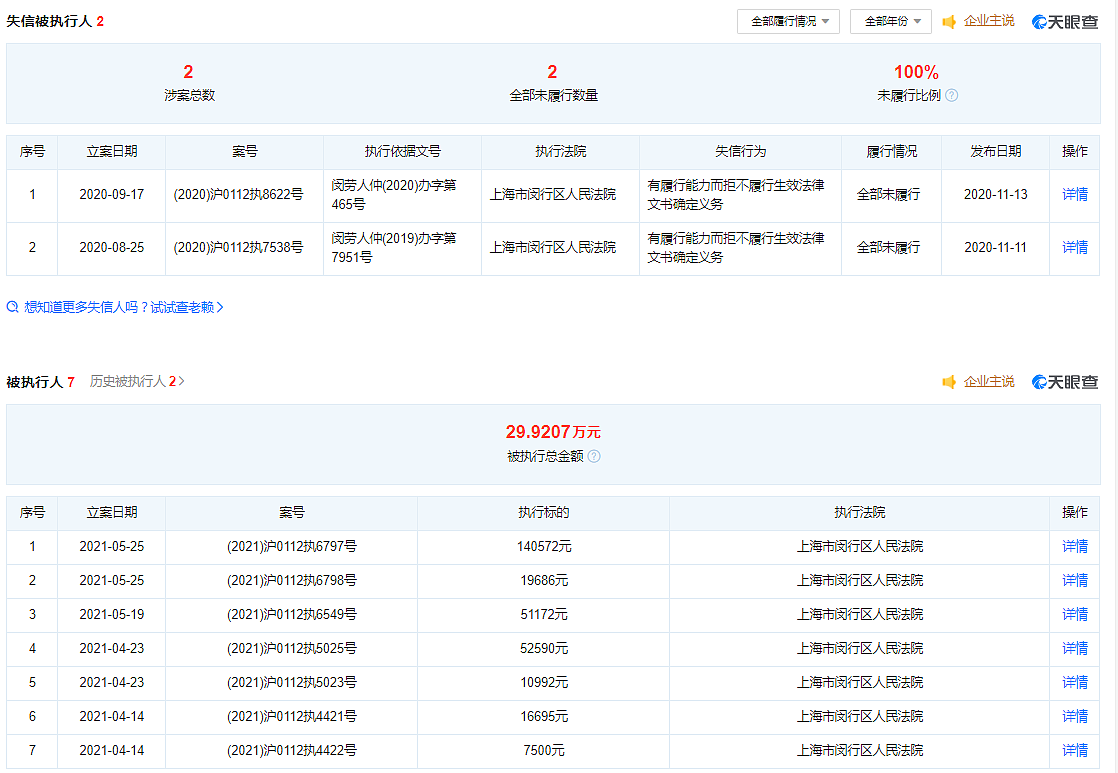 张恒关联公司再被强制执行16万，被执行总金额近30万