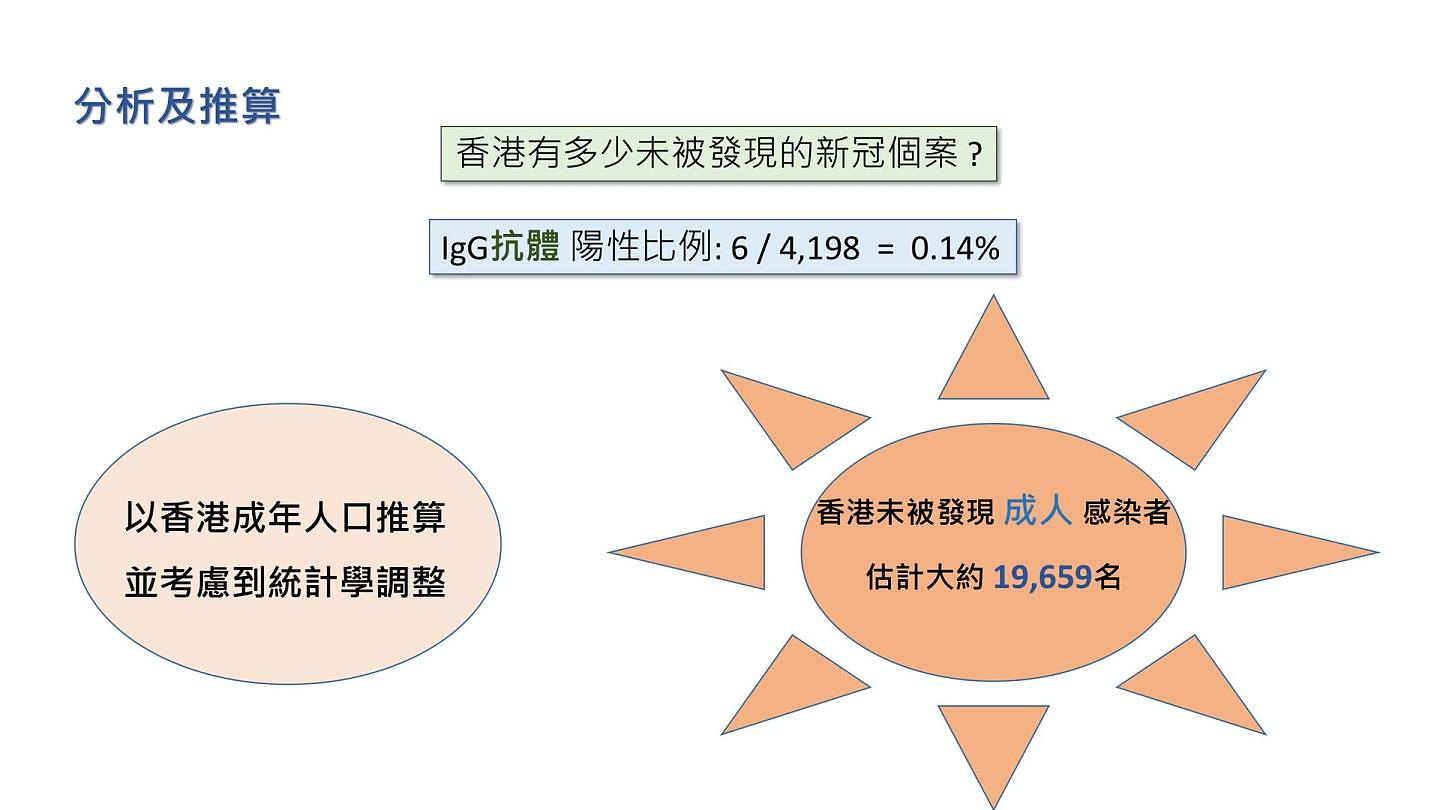 （中大医学院提供）